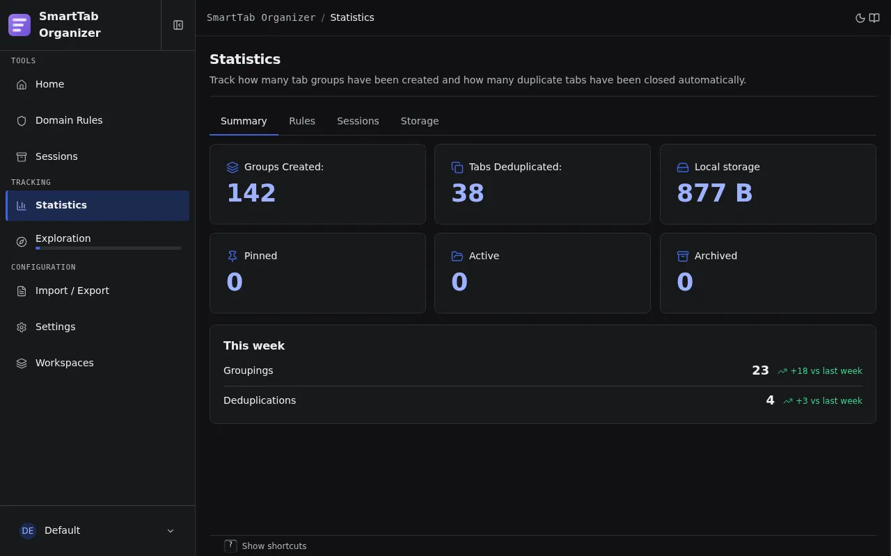 Statistics Summary sub-page with its six headline KPIs and the This week block.