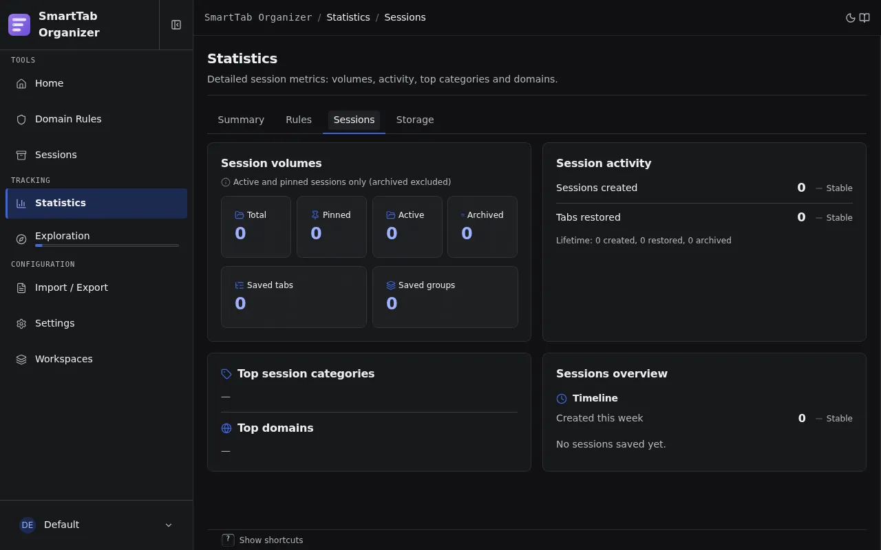 Statistics Sessions sub-page with volumes, activity, categories and domains, and the overview.