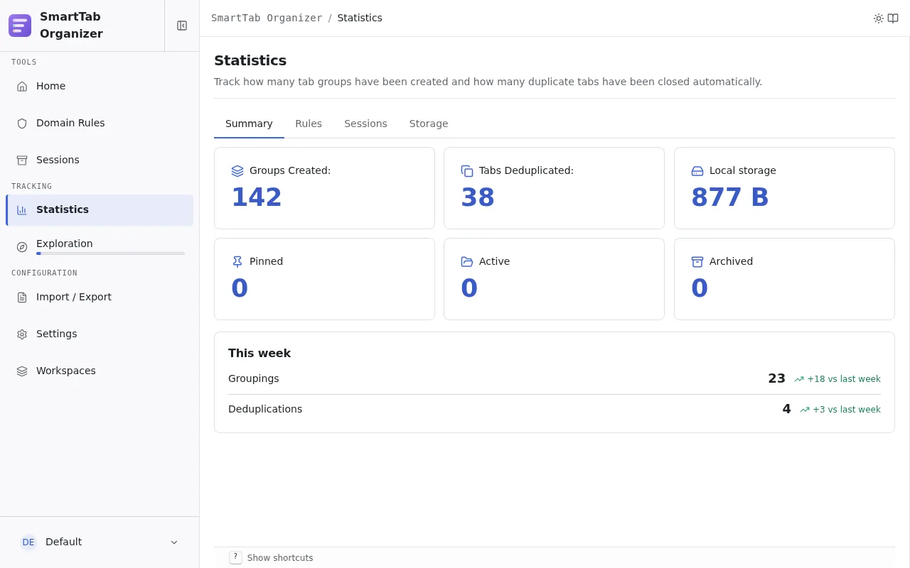 Statistics Summary sub-page with its six headline KPIs and the This week block.