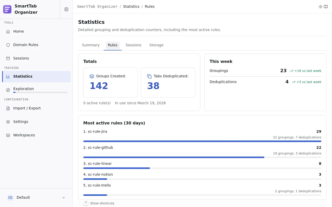 Statistics Rules sub-page with Totals, This week, and the most active rules ranking.
