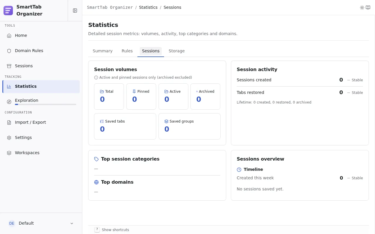 Statistics Sessions sub-page with volumes, activity, categories and domains, and the overview.