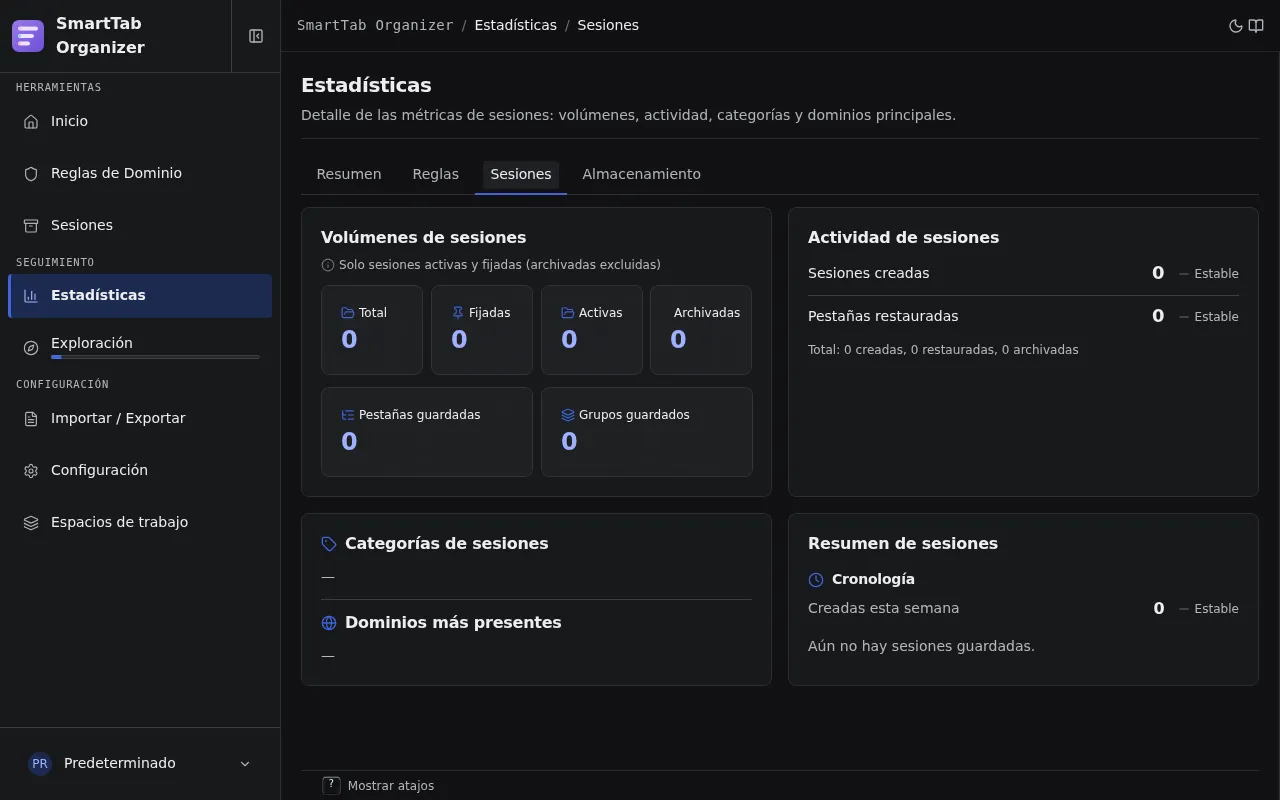 Subpágina Sesiones de las estadísticas con los volúmenes, la actividad, las categorías y dominios, y el resumen.
