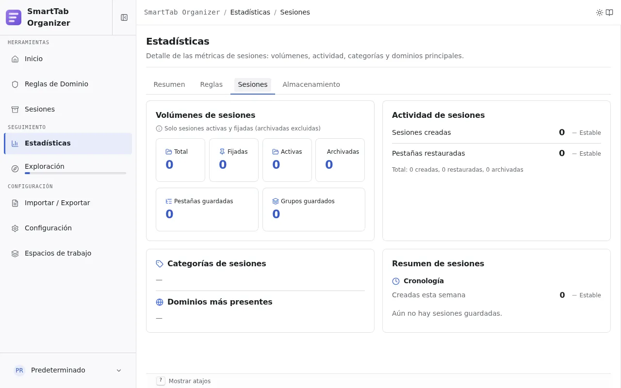 Subpágina Sesiones de las estadísticas con los volúmenes, la actividad, las categorías y dominios, y el resumen.