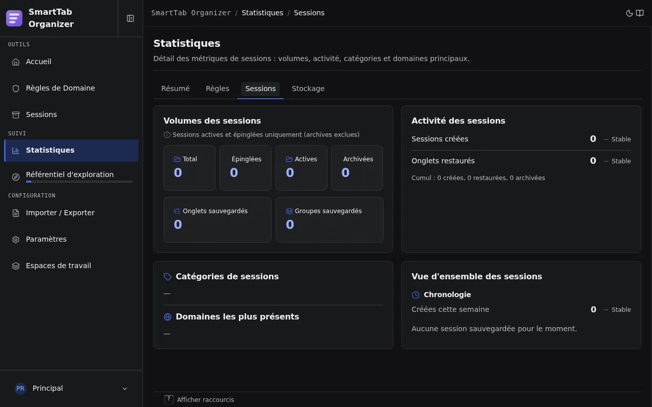 Sous-page Sessions des statistiques avec les volumes, l'activité, les catégories et domaines, et la vue d'ensemble.