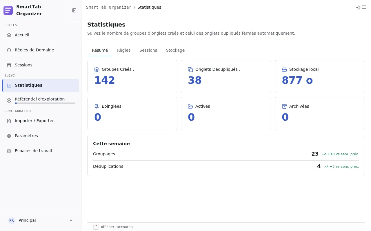 Sous-page Résumé des statistiques avec ses six indicateurs clés et le bloc Cette semaine.