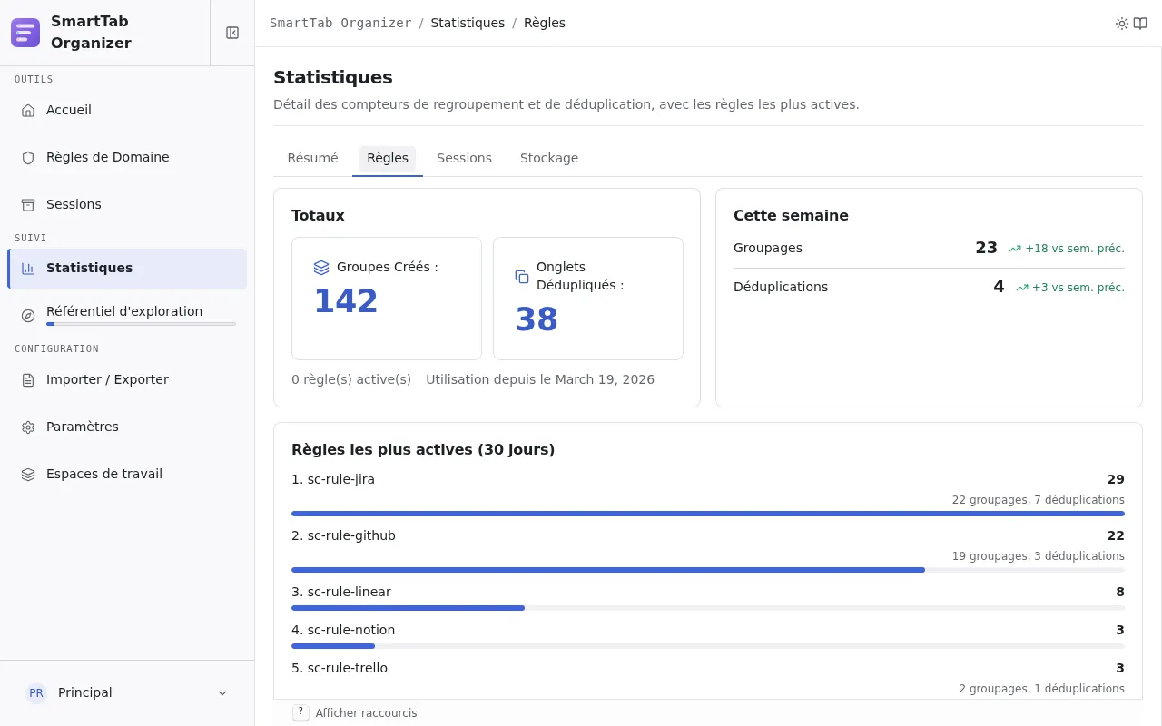 Sous-page Règles des statistiques avec les Totaux, Cette semaine et le classement des règles les plus actives.
