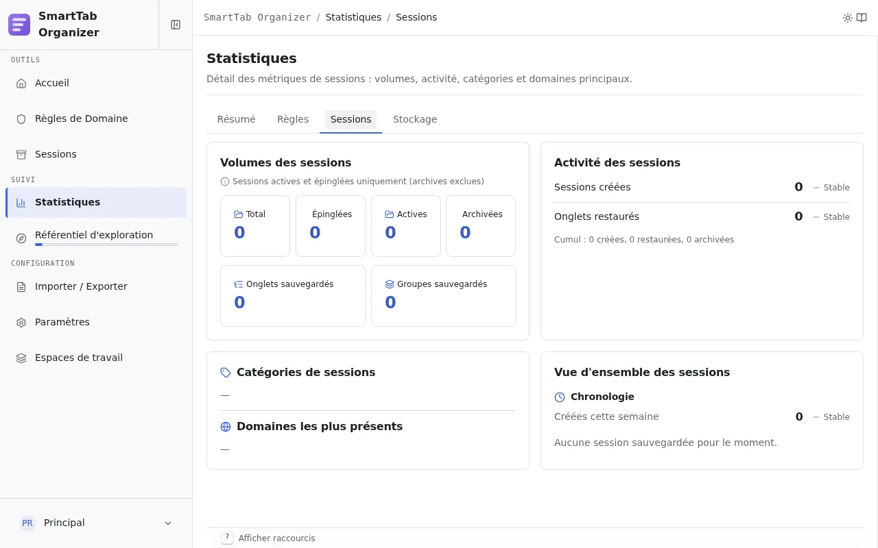 Sous-page Sessions des statistiques avec les volumes, l'activité, les catégories et domaines, et la vue d'ensemble.